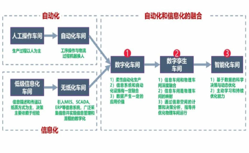 数字化工厂_博尔塔拉数字化生产线_博尔塔拉六轴机器人_博尔塔拉数字化车间_博尔塔拉智能化车间